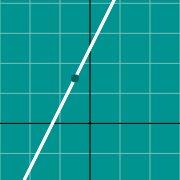 Mini exemplo para Linha (inclinação)