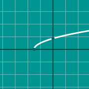 Mini exemplo para Graph of radical function