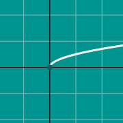 Mini exemplo para Radical graph: sqrt(x)