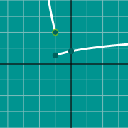 Mini exemplo para Graph of parabola (vertex)