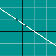 Mini exemplo para Gráfico de linha entre dois pontos