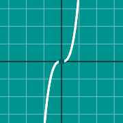 Mini exemplo para Graph of hyperbola