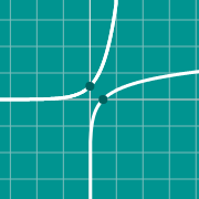 Mini exemplo para Graph of Tan