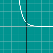 Mini exemplo para Área (entre curvas)