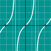 Mini exemplo para Tangent graph - tan(x)