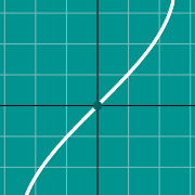 Mini exemplo para Inverse Sine graph - arcsin(x)