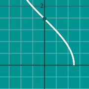 Mini exemplo para Inverse Cosine graph - arccos(x)