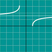 Mini exemplo para Inverse Secant graph - arcsec(x)