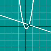 Mini exemplo para Gráfico de normal a uma curva